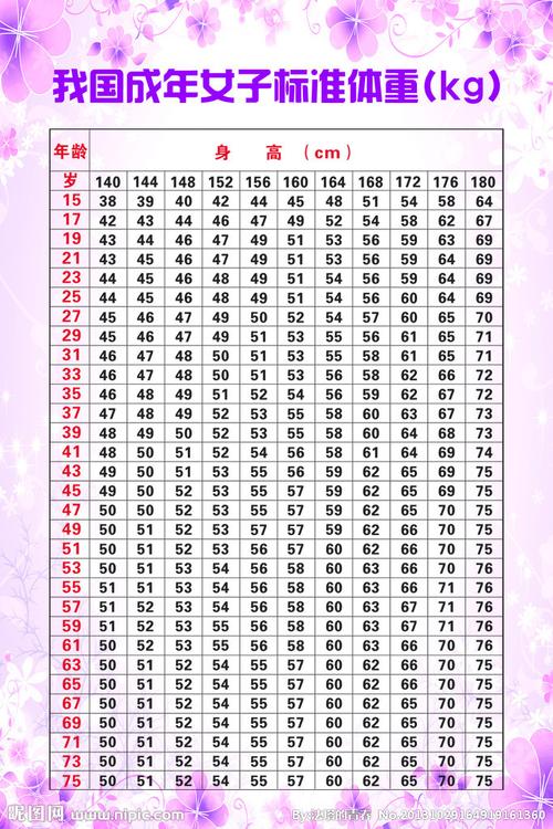 142 标准体重女生?女孩1米42体重多少标准-图1 142 标准体重女生?女孩1米42体重多少标准-图1
