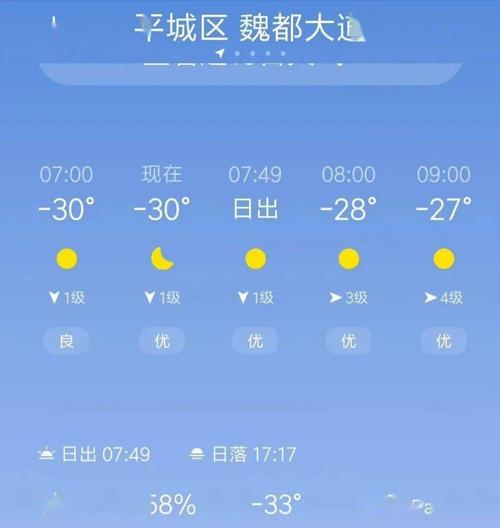山西大同最冷的时候多少度?山西大同最冷的时候多少度-图2 山西大同最冷的时候多少度?山西大同最冷的时候多少度-图2