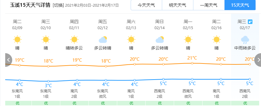 云南一年最高温度多少度?玉溪市最低温度是多少-图2 云南一年最高温度多少度?玉溪市最低温度是多少-图2