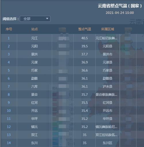 云南气温最高的地方排名?玉溪市最热温度是多少-图1 云南气温最高的地方排名?玉溪市最热温度是多少-图1