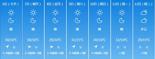 云南气温最高的地方排名?玉溪市最热温度是多少-图3 云南气温最高的地方排名?玉溪市最热温度是多少-图3