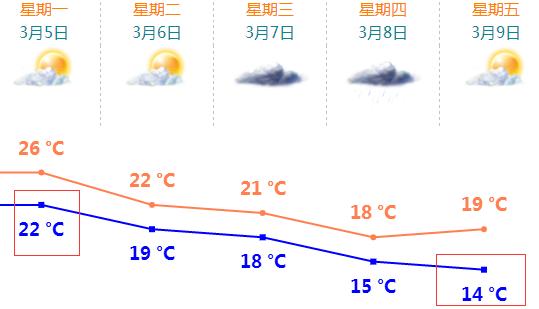 珠海最冷多少度?珠海今天气温是多少度-图1 珠海最冷多少度?珠海今天气温是多少度-图1