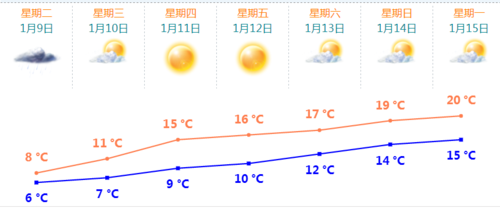 珠海最冷多少度?珠海今天气温是多少度-图3 珠海最冷多少度?珠海今天气温是多少度-图3