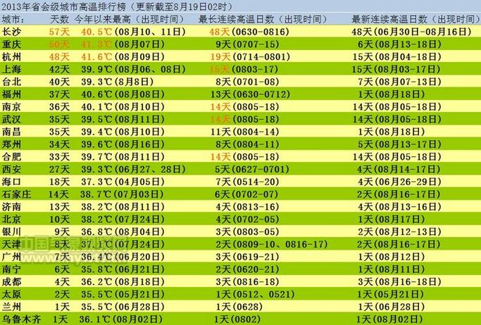 2021年全国高温天数?2017合肥高温多少天-图2 2021年全国高温天数?2017合肥高温多少天-图2
