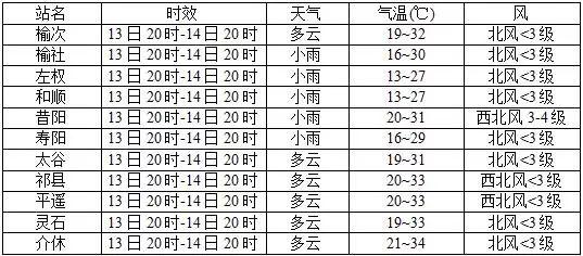 七月份为啥叫桑拿天?7月16日空气湿度是多少-图3 七月份为啥叫桑拿天?7月16日空气湿度是多少-图3