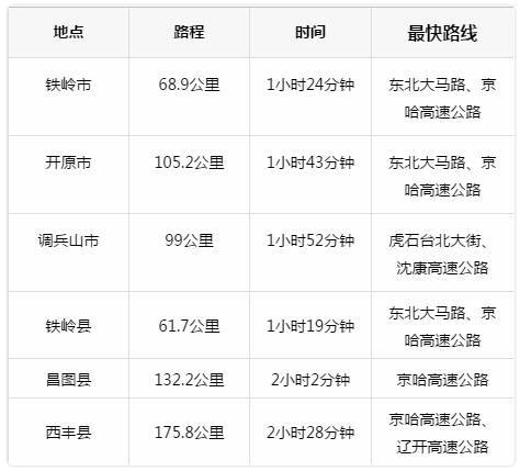 中通快递沈阳到北京多长时间?北京和沈阳冬天温度是多少时间-图3 中通快递沈阳到北京多长时间?北京和沈阳冬天温度是多少时间-图3