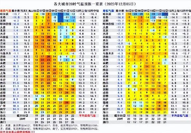 中通快递沈阳到北京多长时间?北京和沈阳冬天温度是多少时间-图2 中通快递沈阳到北京多长时间?北京和沈阳冬天温度是多少时间-图2