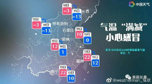 长春最冷多少度?长春冬天最低温度多少-图1 长春最冷多少度?长春冬天最低温度多少-图1