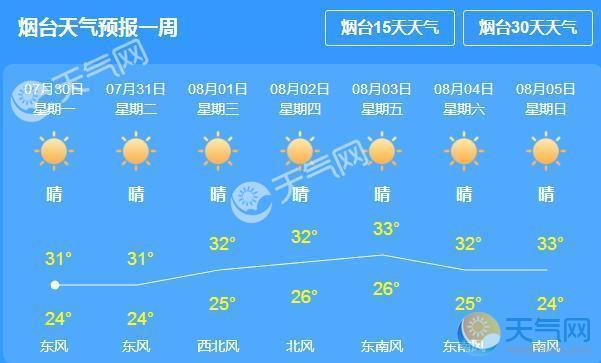 天气预报要多少天以内的才准确?天气预报能准确多少天-图2 天气预报要多少天以内的才准确?天气预报能准确多少天-图2
