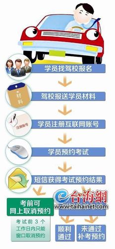 厦门科目三预约成功要多久?厦门3月份多少度-图1 厦门科目三预约成功要多久?厦门3月份多少度-图1