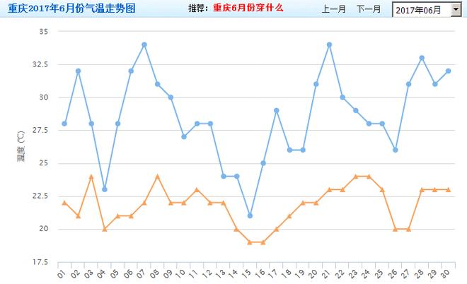 重庆最冷的时候有多冷?重庆5月份大约多少度-图2 重庆最冷的时候有多冷?重庆5月份大约多少度-图2