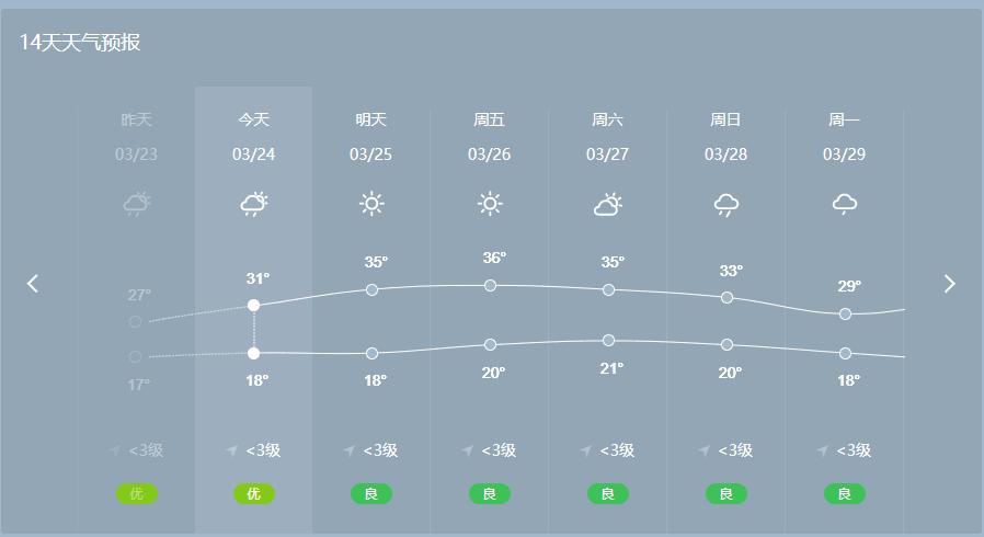 云南景洪气温是多少?景洪平均气温多少度-图3 云南景洪气温是多少?景洪平均气温多少度-图3