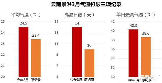 云南景洪气温是多少?景洪平均气温多少度-图1 云南景洪气温是多少?景洪平均气温多少度-图1