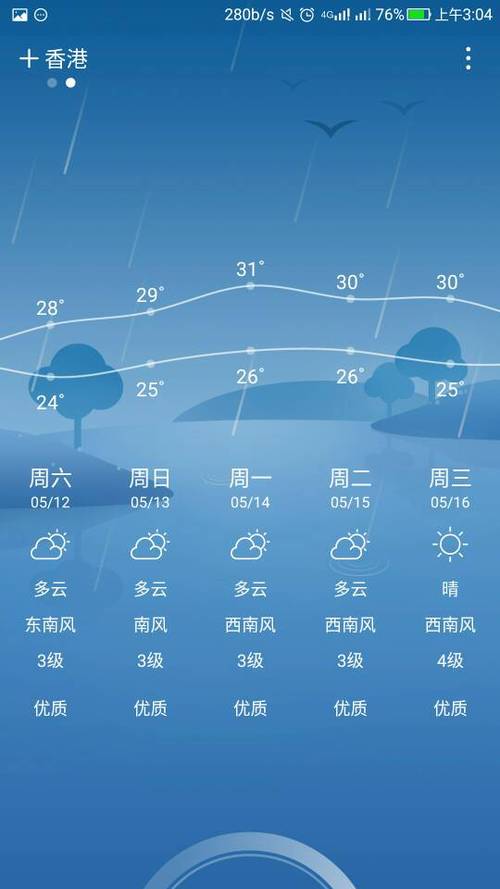 香港历史最高温度度是多少?香港山上气温多少-图2 香港历史最高温度度是多少?香港山上气温多少-图2