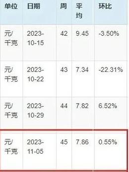 阜新猪价还会再跌吗?阜新今天多少度-图1 阜新猪价还会再跌吗?阜新今天多少度-图1