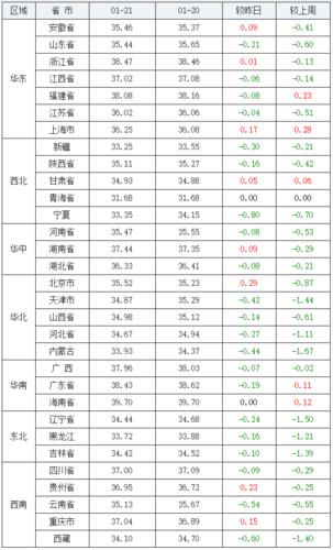 阜新猪价还会再跌吗?阜新今天多少度-图3 阜新猪价还会再跌吗?阜新今天多少度-图3
