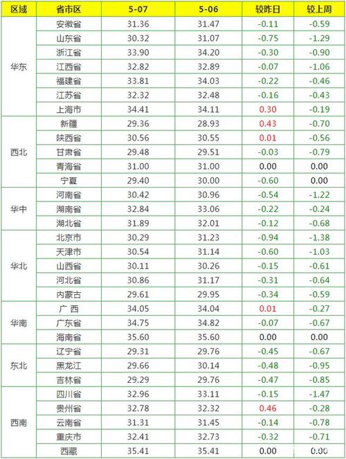 阜新猪价还会再跌吗?阜新今天多少度-图2 阜新猪价还会再跌吗?阜新今天多少度-图2