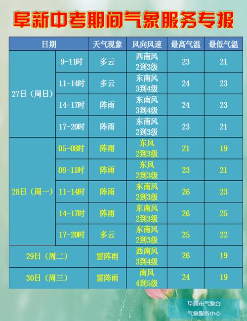阜新冬天怎么取暖?哪年阜新最冷多少度-图2 阜新冬天怎么取暖?哪年阜新最冷多少度-图2