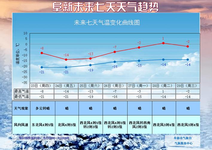 阜新冬天怎么取暖?哪年阜新最冷多少度-图3 阜新冬天怎么取暖?哪年阜新最冷多少度-图3