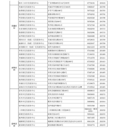 天津,身份证的各区号?滨海区号是多少号码-图2 天津,身份证的各区号?滨海区号是多少号码-图2