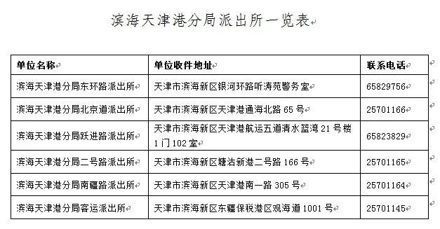 天津,身份证的各区号?滨海区号是多少号码-图1 天津,身份证的各区号?滨海区号是多少号码-图1