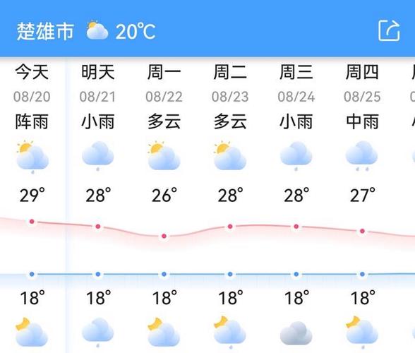 云南大理一年四季的温度?大理的气温常年是多少-图2 云南大理一年四季的温度?大理的气温常年是多少-图2