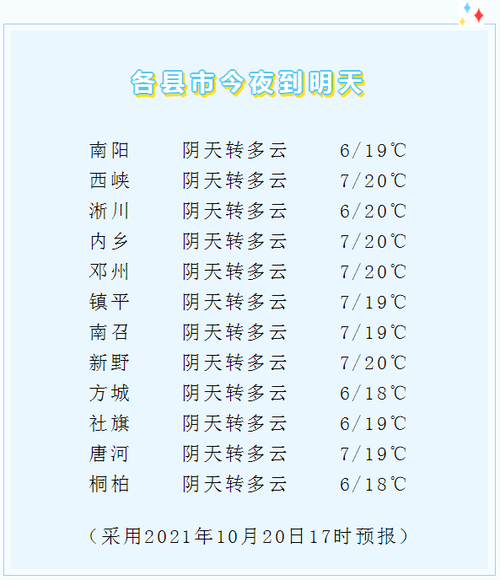 南阳历史最低气温?南阳2月气温是多少-图1 南阳历史最低气温?南阳2月气温是多少-图1