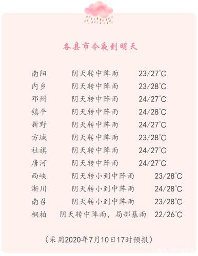 南阳历史最低气温?南阳2月气温是多少-图2 南阳历史最低气温?南阳2月气温是多少-图2