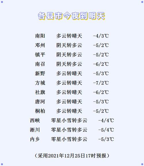 南阳历史最低气温?南阳2月气温是多少-图3 南阳历史最低气温?南阳2月气温是多少-图3