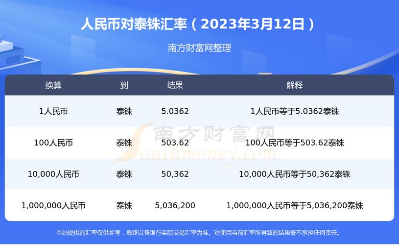 泰国入境家庭要带多少现金?泰国限制带多少钱-图2 泰国入境家庭要带多少现金?泰国限制带多少钱-图2