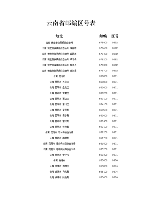 0692是哪个省的区号?瑞丽市区号是多少-图2 0692是哪个省的区号?瑞丽市区号是多少-图2