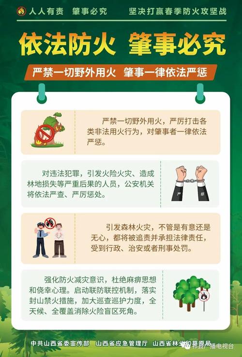 全国统一的森林防火电话?森林火警电话号码多少-图2 全国统一的森林防火电话?森林火警电话号码多少-图2