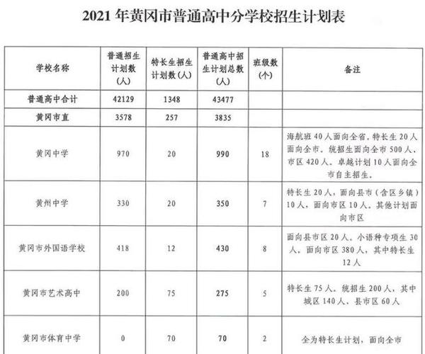 黄冈市团风有几所高中?湖北团风今天多少度-图1 黄冈市团风有几所高中?湖北团风今天多少度-图1