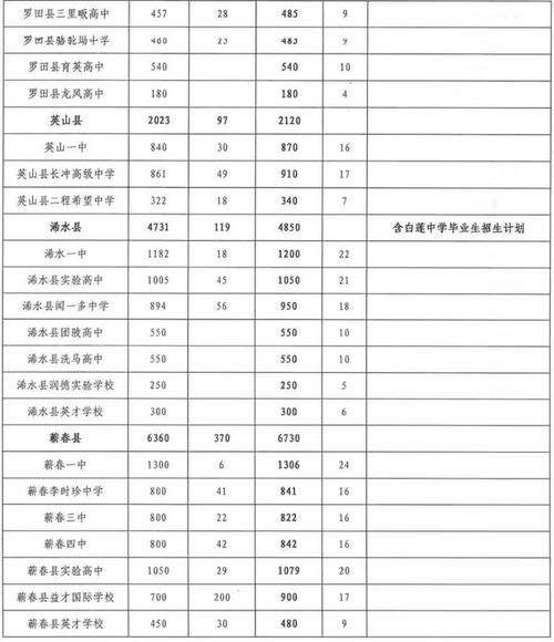 黄冈市团风有几所高中?湖北团风今天多少度-图3 黄冈市团风有几所高中?湖北团风今天多少度-图3