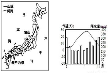 日本季风气候成因？日本暑假天气多少度-图3