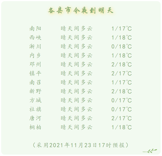 2020南阳四月份温度和湿度?南阳2月气温是多少号-图1 2020南阳四月份温度和湿度?南阳2月气温是多少号-图1
