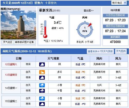 2020南阳四月份温度和湿度?南阳2月气温是多少号-图2 2020南阳四月份温度和湿度?南阳2月气温是多少号-图2