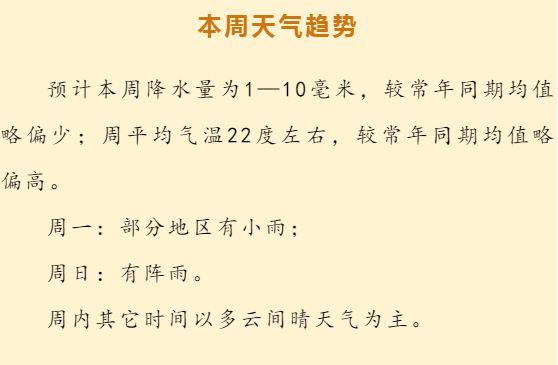 2020南阳四月份温度和湿度?南阳2月气温是多少号-图3 2020南阳四月份温度和湿度?南阳2月气温是多少号-图3