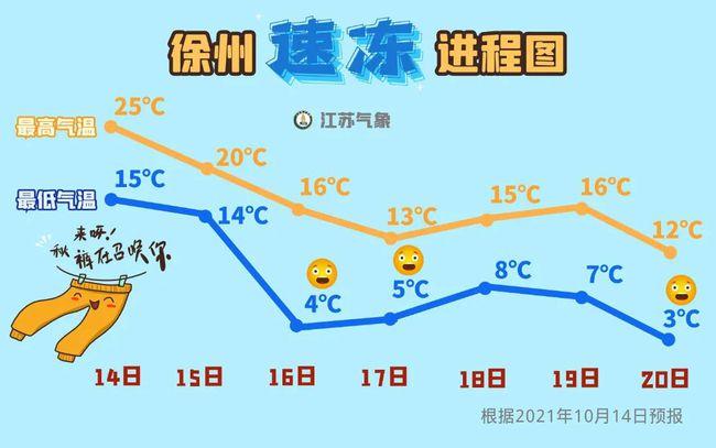 无锡市冬天烧暖气吗,最低温度多少度。从哪个城市往南冬天不烧暖气?无锡一年的温度是多少-图2 无锡市冬天烧暖气吗,最低温度多少度。从哪个城市往南冬天不烧暖气?无锡一年的温度是多少-图2