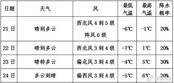 无锡市冬天烧暖气吗,最低温度多少度。从哪个城市往南冬天不烧暖气?无锡一年的温度是多少-图3 无锡市冬天烧暖气吗,最低温度多少度。从哪个城市往南冬天不烧暖气?无锡一年的温度是多少-图3