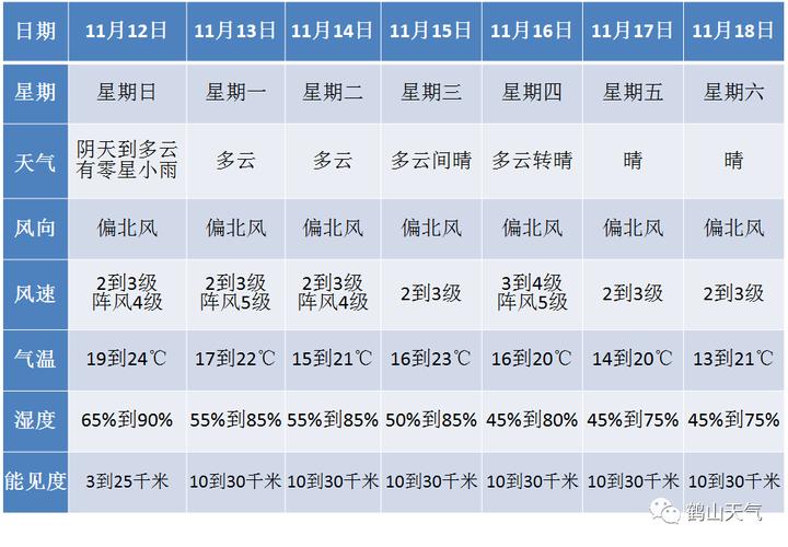 2022绍兴入秋时间?绍兴三月份气温多少度-图1 2022绍兴入秋时间?绍兴三月份气温多少度-图1