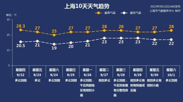 2022绍兴入秋时间?绍兴三月份气温多少度-图3 2022绍兴入秋时间?绍兴三月份气温多少度-图3