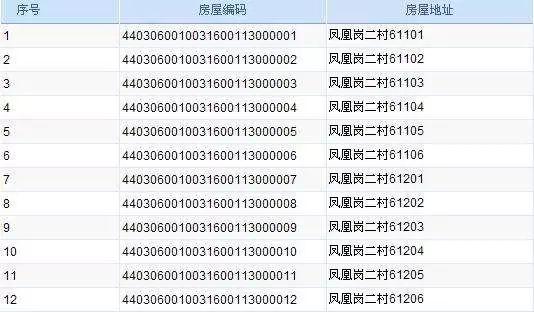 深圳市的身份证号开头的数是什么?龙岗身份证号码是多少-图1 深圳市的身份证号开头的数是什么?龙岗身份证号码是多少-图1