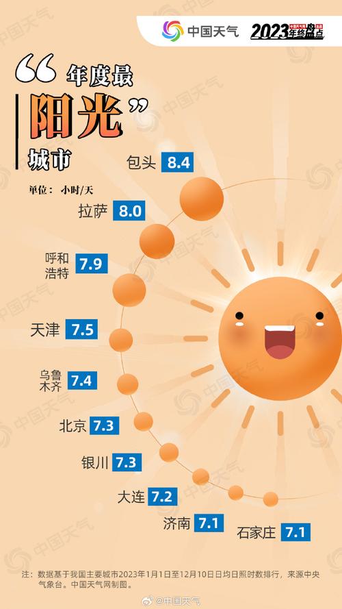 2024春节武汉大概多少度?2月末武汉多少度-图3 2024春节武汉大概多少度?2月末武汉多少度-图3