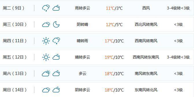 鞍山最热的夏天是哪年?3月份辽宁鞍山气温是多少度-图2 鞍山最热的夏天是哪年?3月份辽宁鞍山气温是多少度-图2