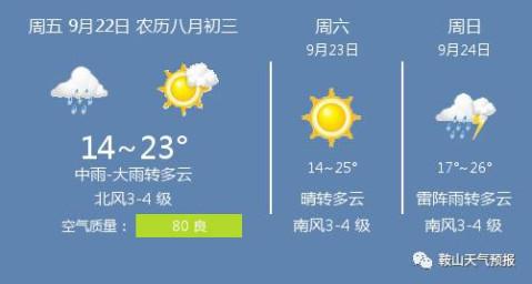 鞍山最热的夏天是哪年?3月份辽宁鞍山气温是多少度-图3 鞍山最热的夏天是哪年?3月份辽宁鞍山气温是多少度-图3