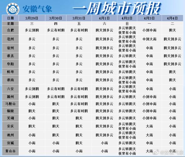 淮北气温最低是哪个月?淮北气温多少-图2 淮北气温最低是哪个月?淮北气温多少-图2