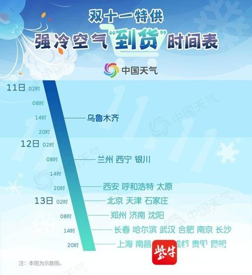 淮北气温最低是哪个月?淮北气温多少-图1 淮北气温最低是哪个月?淮北气温多少-图1