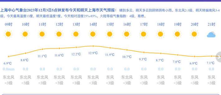 鼎桥上海薪资待遇怎么样?今天上海奉贤气压多少-图1 鼎桥上海薪资待遇怎么样?今天上海奉贤气压多少-图1