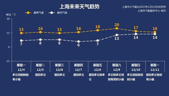 鼎桥上海薪资待遇怎么样?今天上海奉贤气压多少-图3 鼎桥上海薪资待遇怎么样?今天上海奉贤气压多少-图3